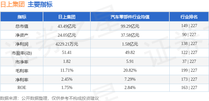股票行情快报：日上集团（002593）9月2日主力资金净卖出5293.74万元