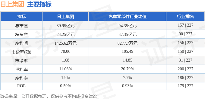 股票行情快报：日上集团（002593）8月15日主力资金净卖出495.52万元