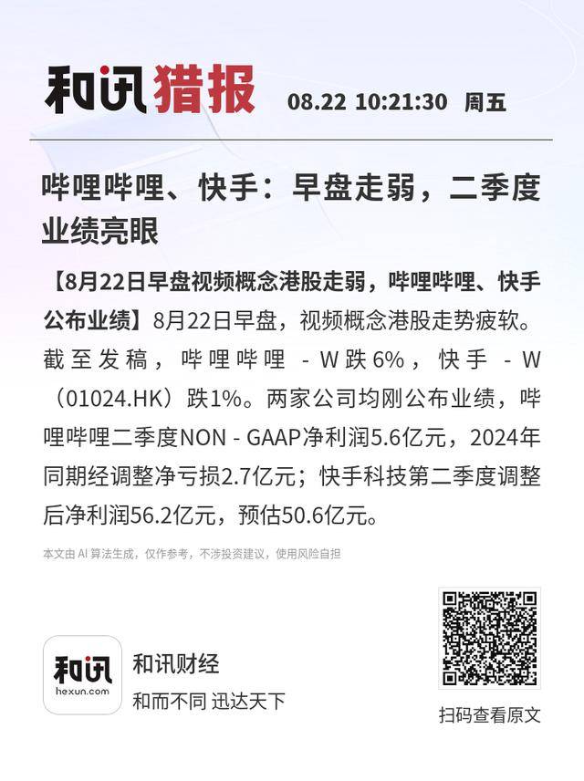 哔哩哔哩、快手：早盘走弱，二季度业绩亮眼