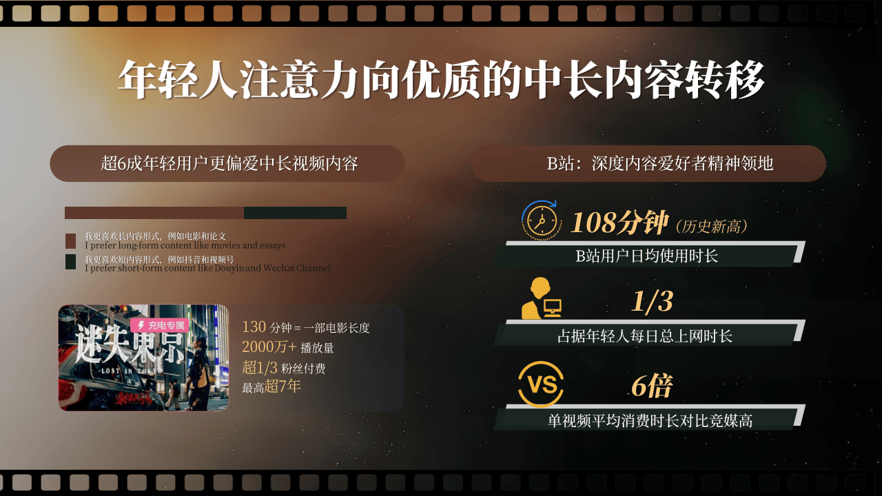 哔哩哔哩运营：2025哔哩哔哩好内容首发引爆计划营销解决方案