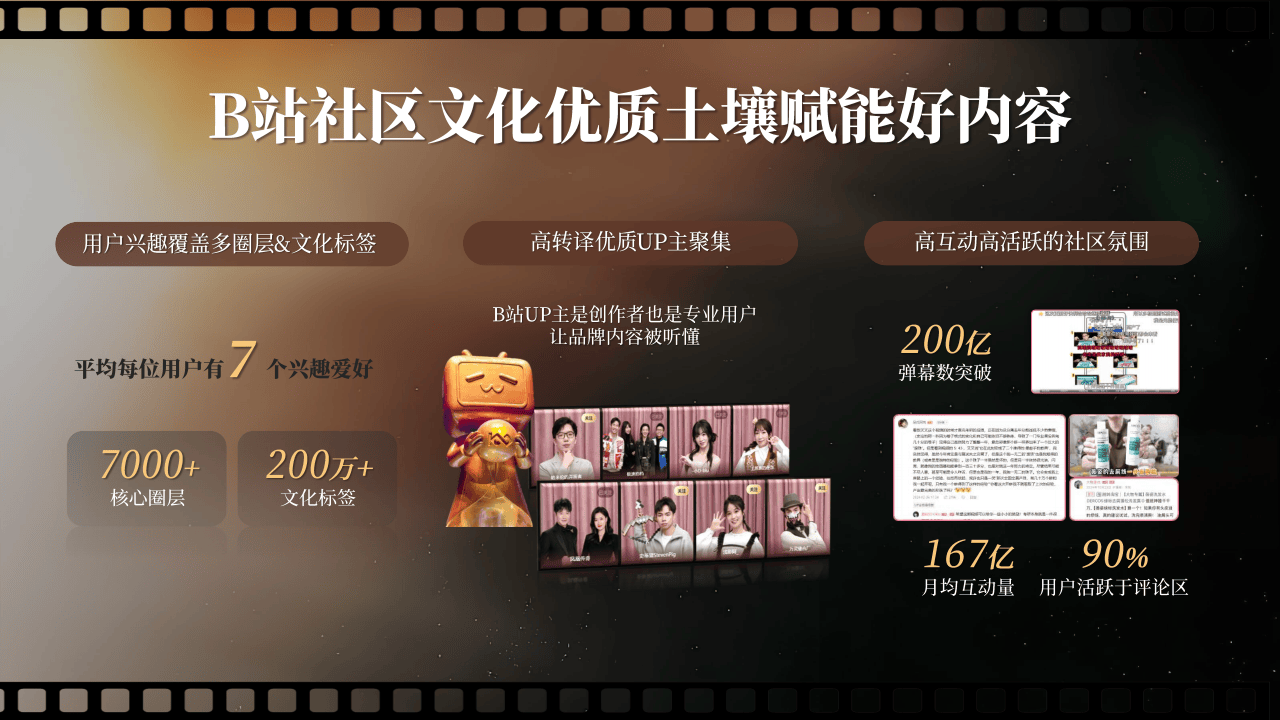 哔哩哔哩运营：2025哔哩哔哩好内容首发引爆计划营销解决方案