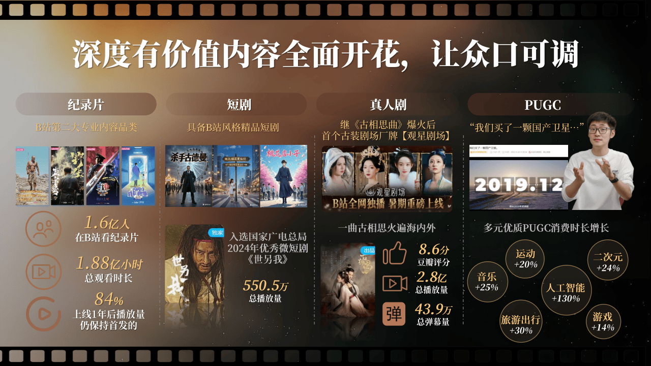 哔哩哔哩运营：2025哔哩哔哩好内容首发引爆计划营销解决方案