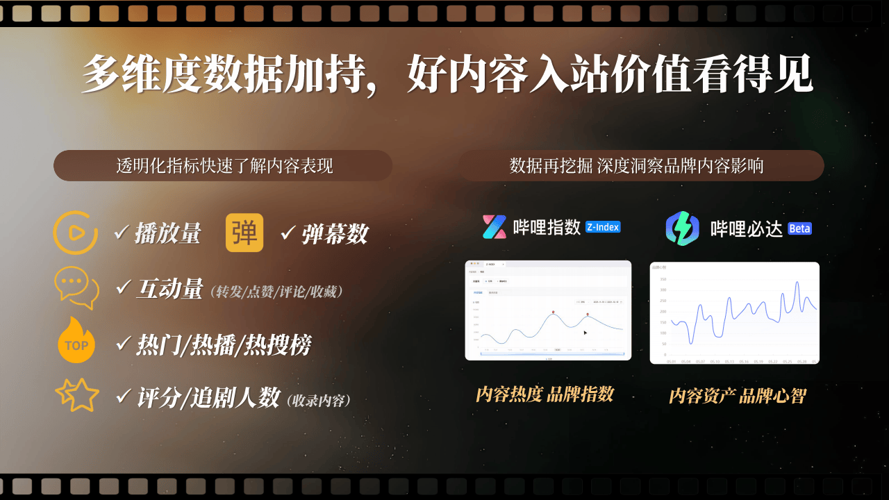 哔哩哔哩运营：2025哔哩哔哩好内容首发引爆计划营销解决方案