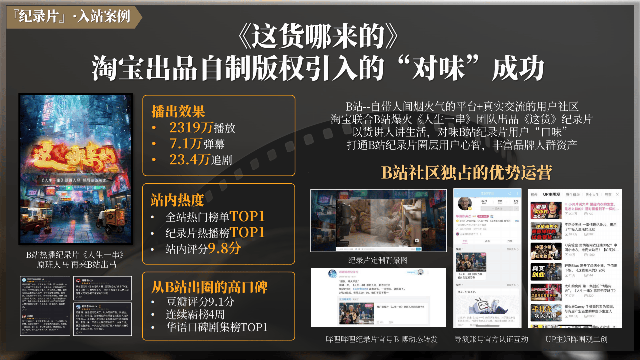 哔哩哔哩运营：2025哔哩哔哩好内容首发引爆计划营销解决方案