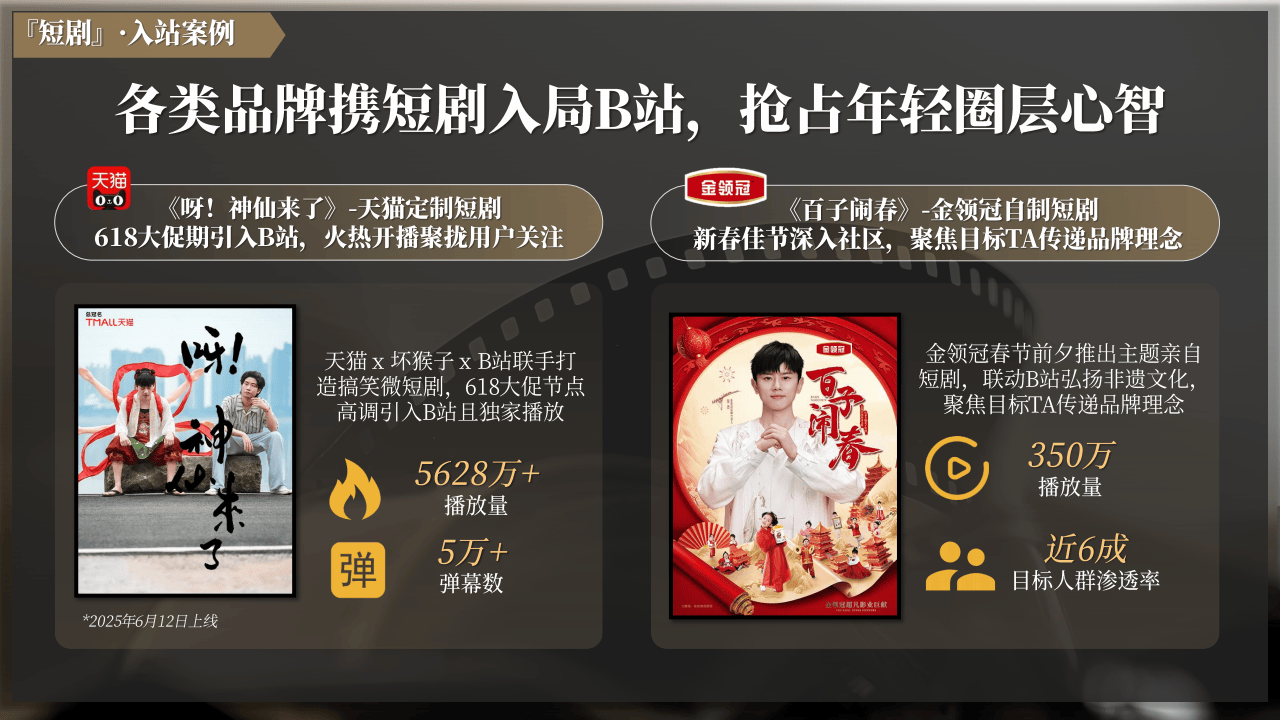 哔哩哔哩运营：2025哔哩哔哩好内容首发引爆计划营销解决方案