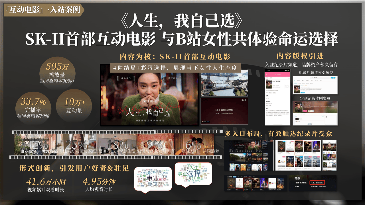 哔哩哔哩运营：2025哔哩哔哩好内容首发引爆计划营销解决方案