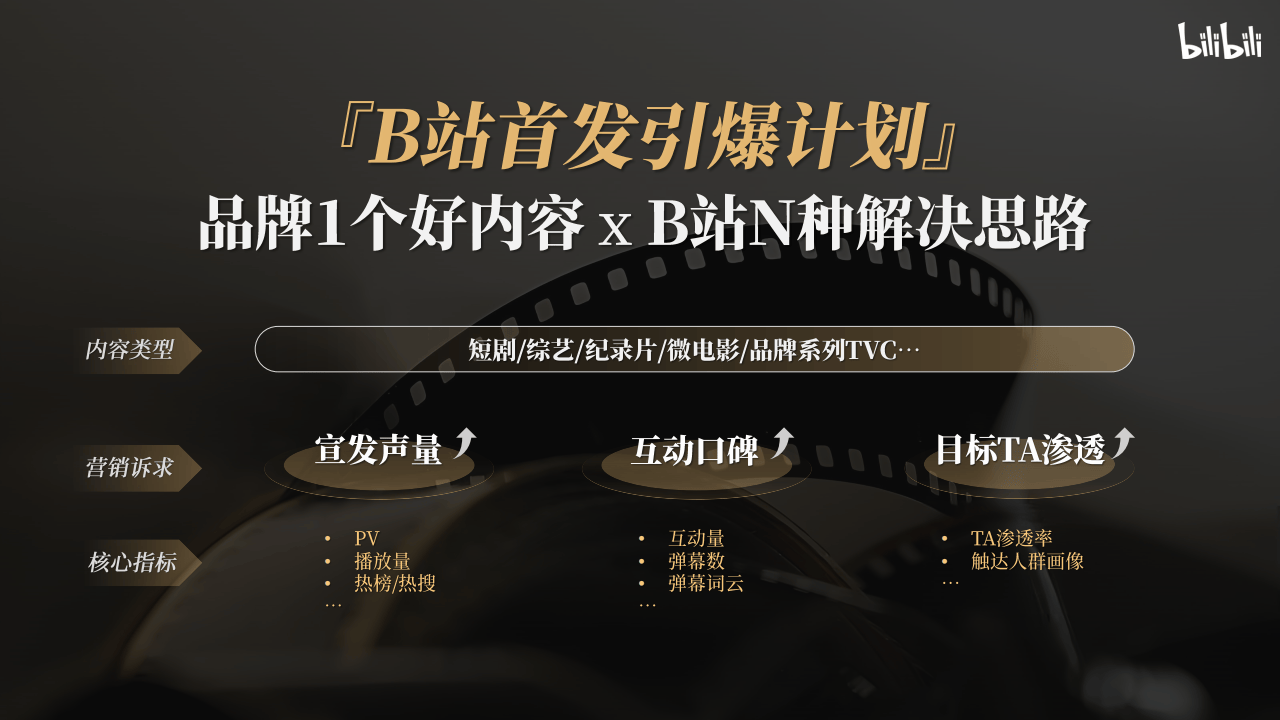 哔哩哔哩运营：2025哔哩哔哩好内容首发引爆计划营销解决方案