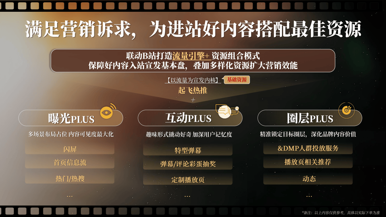 哔哩哔哩运营：2025哔哩哔哩好内容首发引爆计划营销解决方案