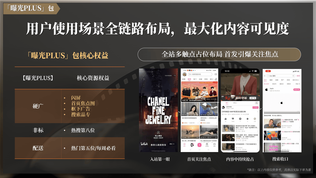 哔哩哔哩运营：2025哔哩哔哩好内容首发引爆计划营销解决方案
