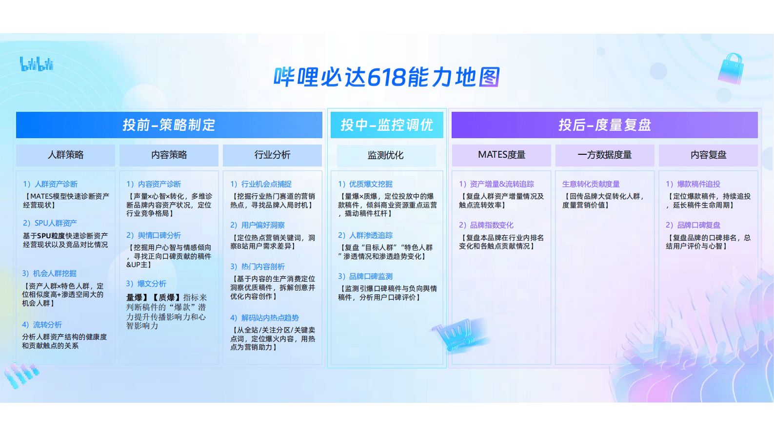 哔哩哔哩运营：哔哩必达数据产品培训（汽车行业代理专场）