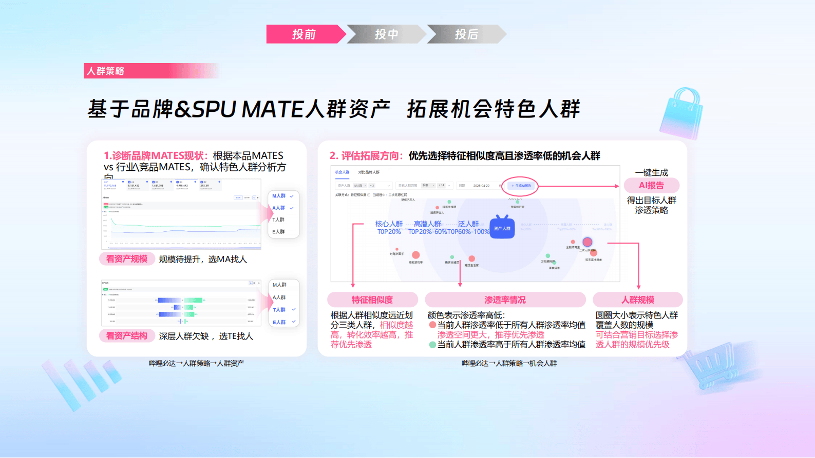 哔哩哔哩运营：哔哩必达数据产品培训（汽车行业代理专场）