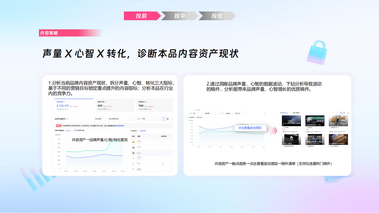 哔哩哔哩运营：哔哩必达数据产品培训（汽车行业代理专场）