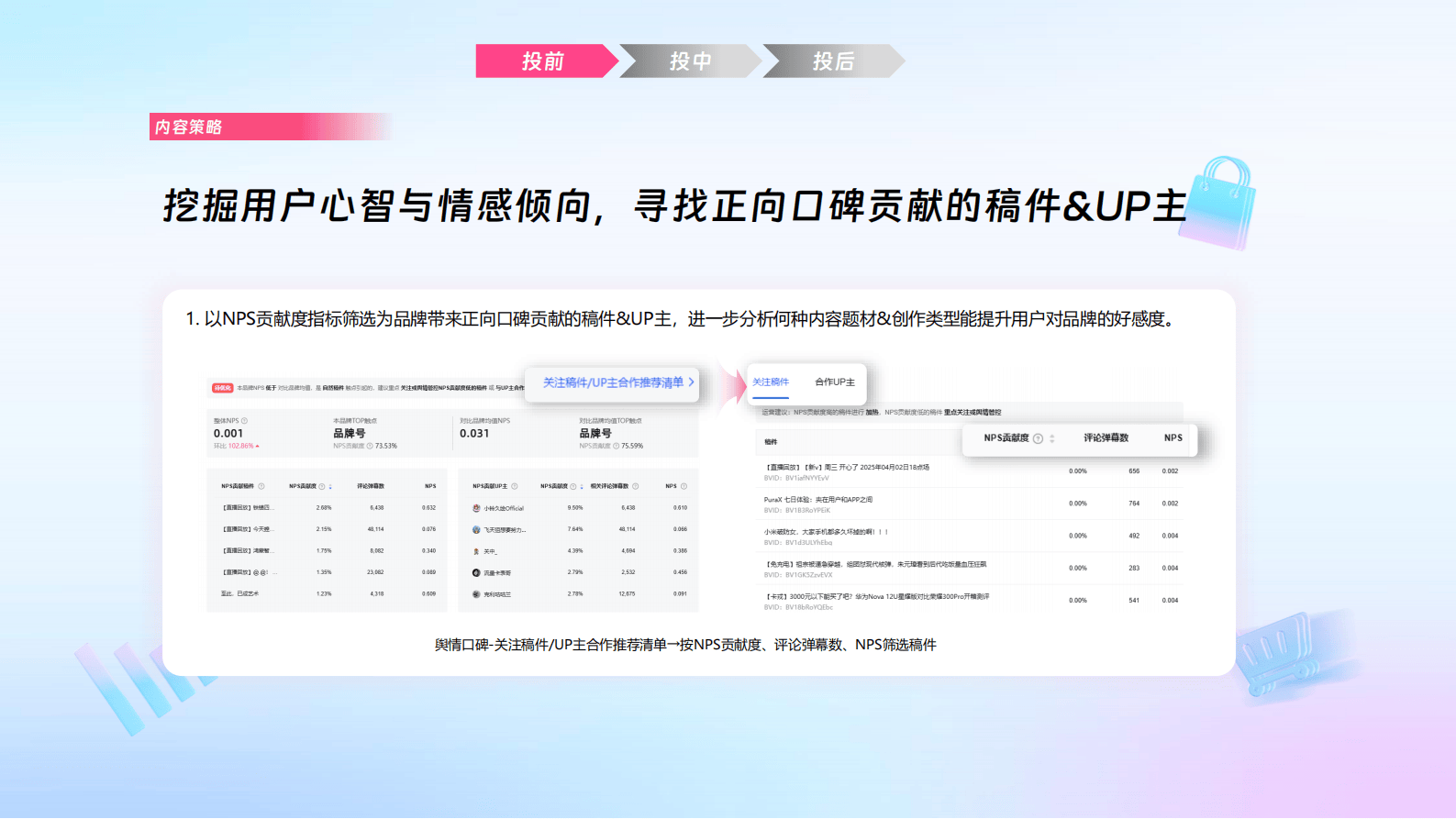 哔哩哔哩运营：哔哩必达数据产品培训（汽车行业代理专场）