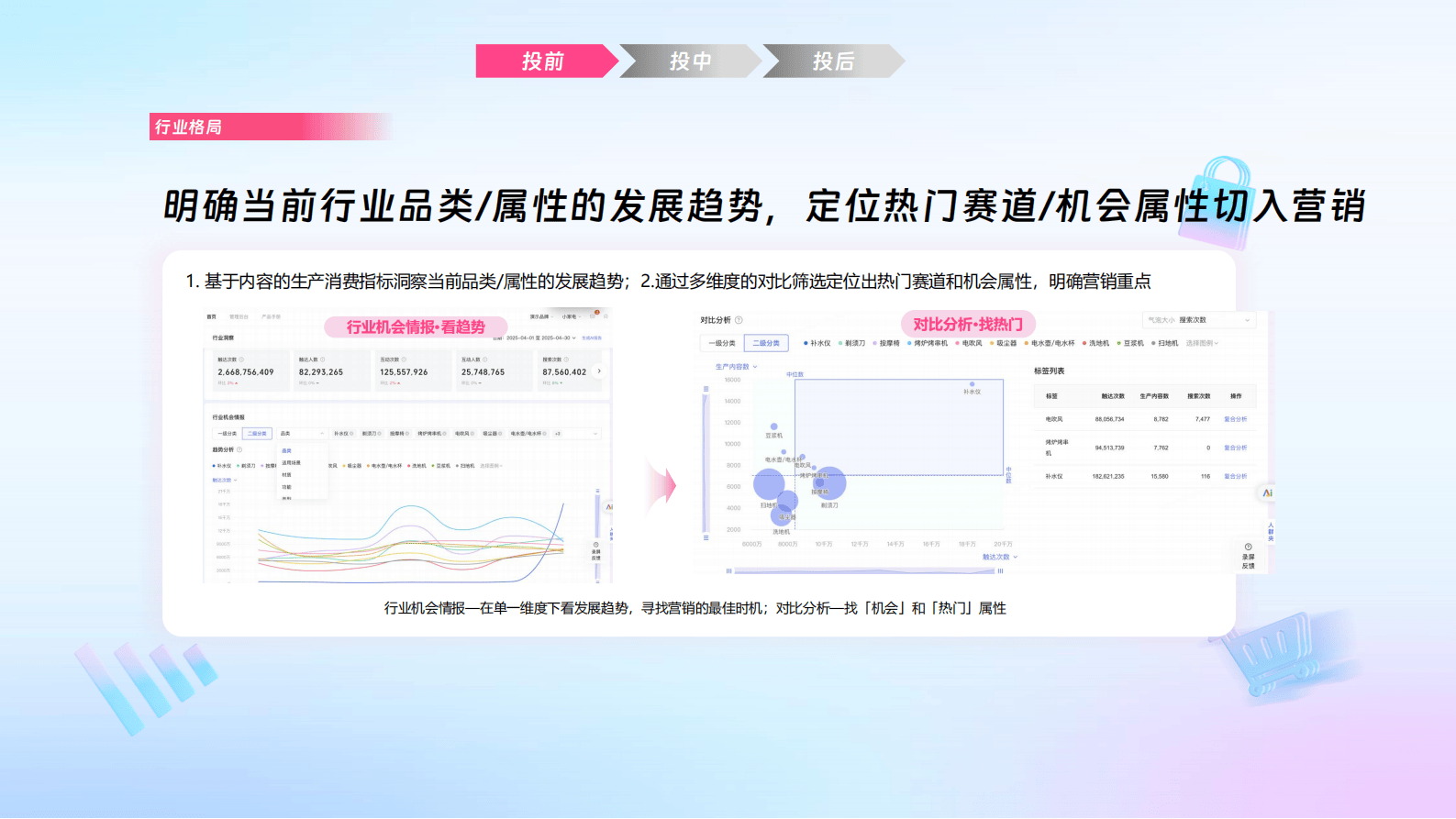 哔哩哔哩运营：哔哩必达数据产品培训（汽车行业代理专场）