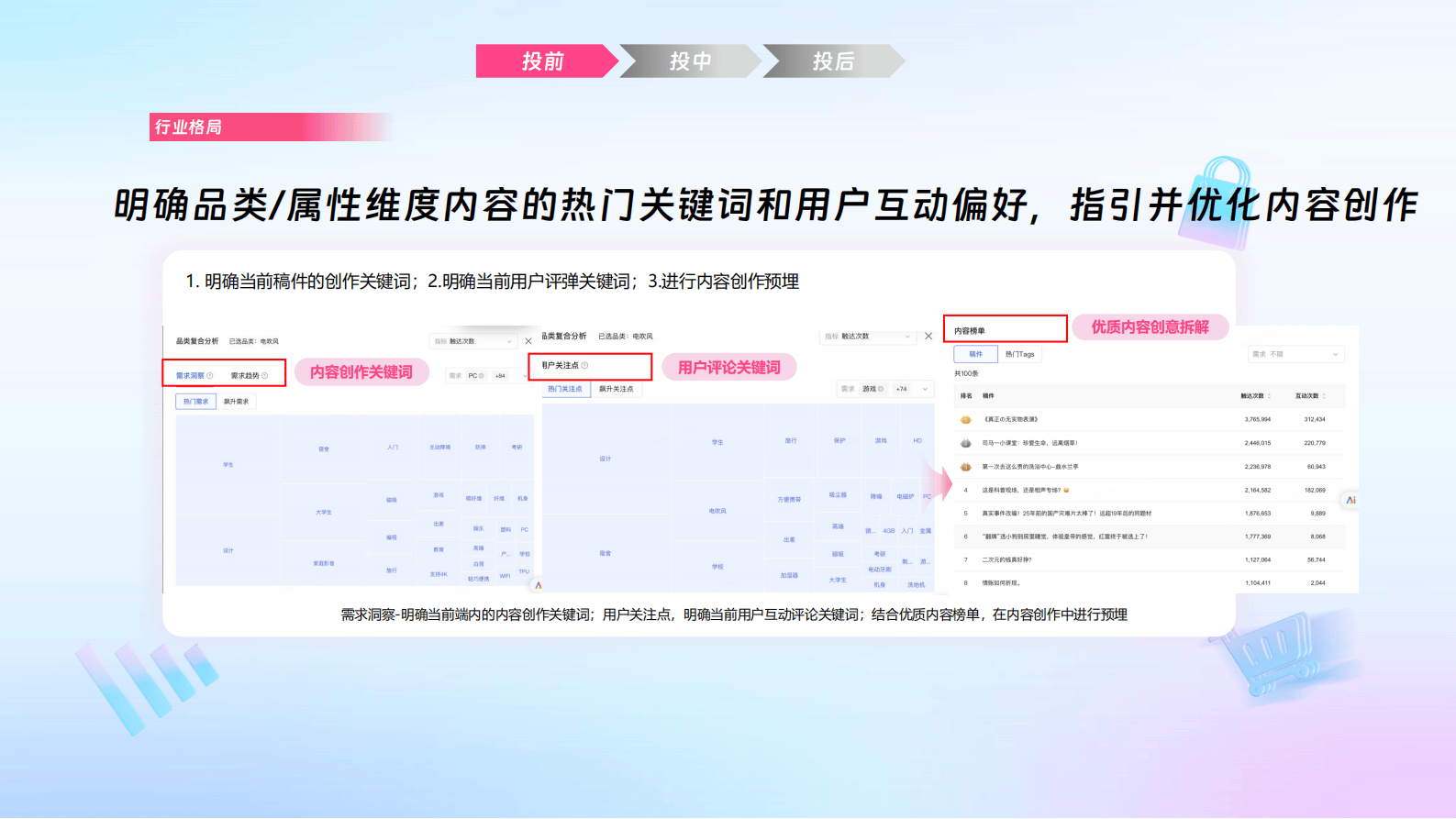 哔哩哔哩运营：哔哩必达数据产品培训（汽车行业代理专场）