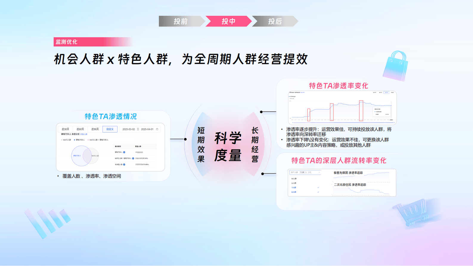 哔哩哔哩运营：哔哩必达数据产品培训（汽车行业代理专场）