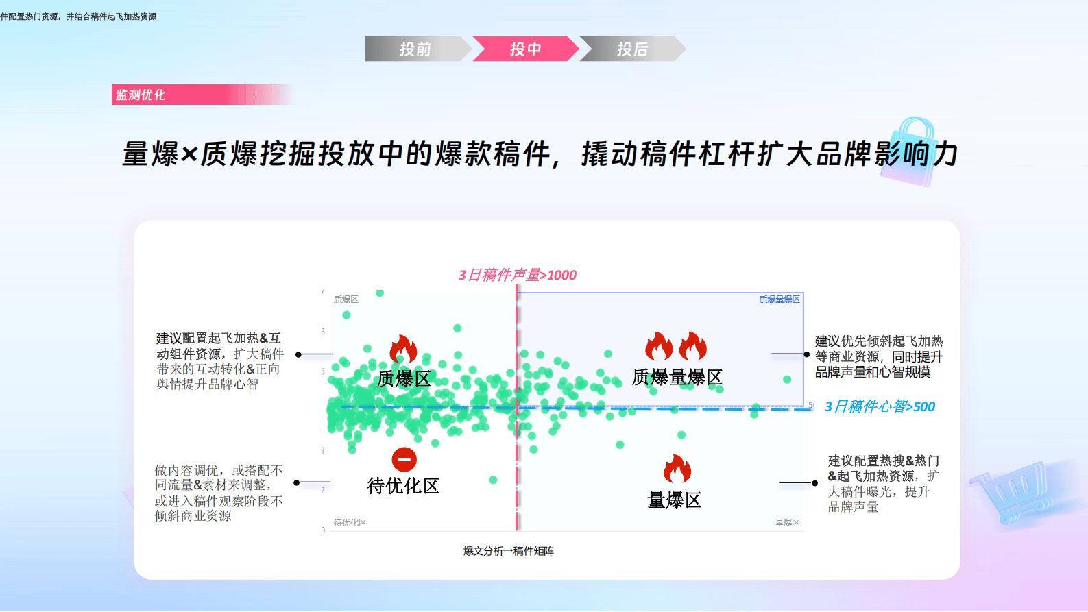 哔哩哔哩运营：哔哩必达数据产品培训（汽车行业代理专场）