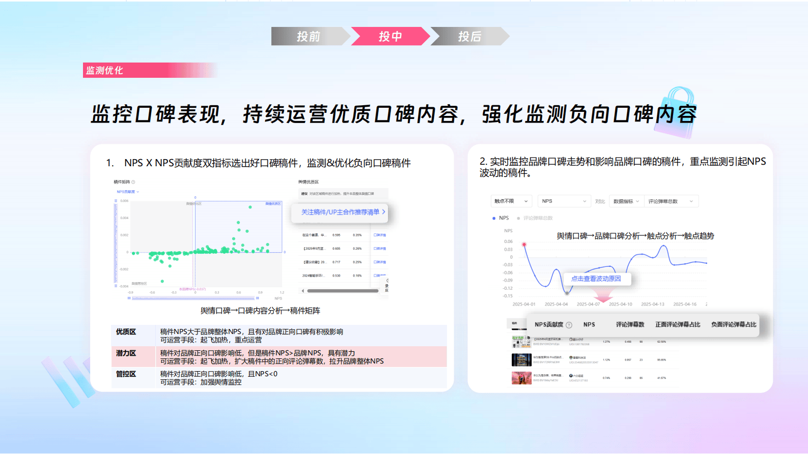 哔哩哔哩运营：哔哩必达数据产品培训（汽车行业代理专场）