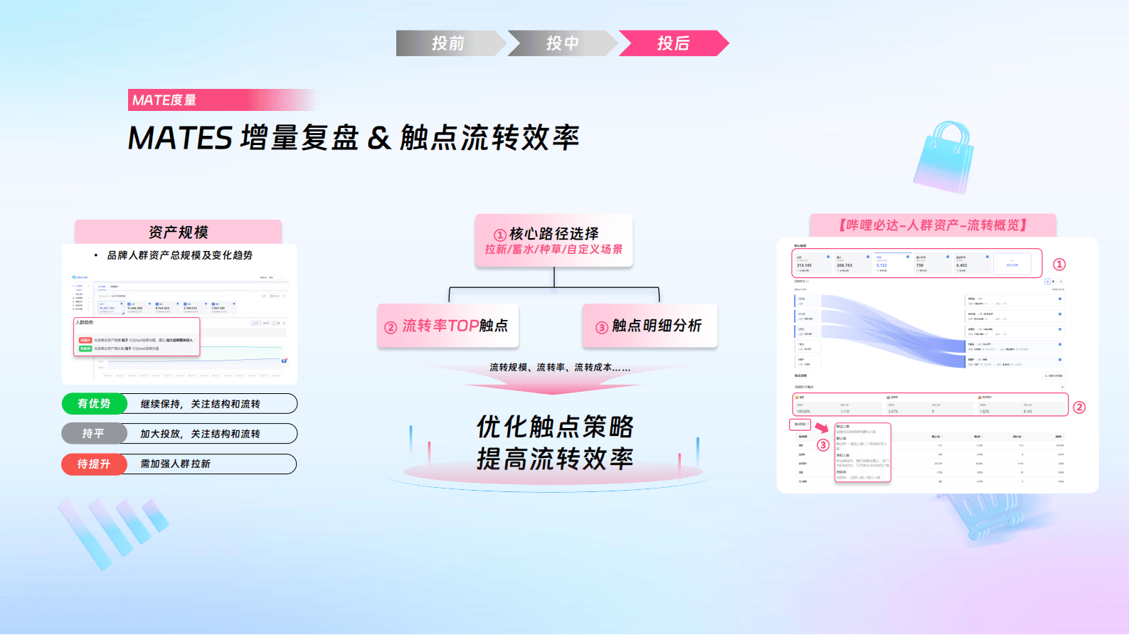 哔哩哔哩运营：哔哩必达数据产品培训（汽车行业代理专场）