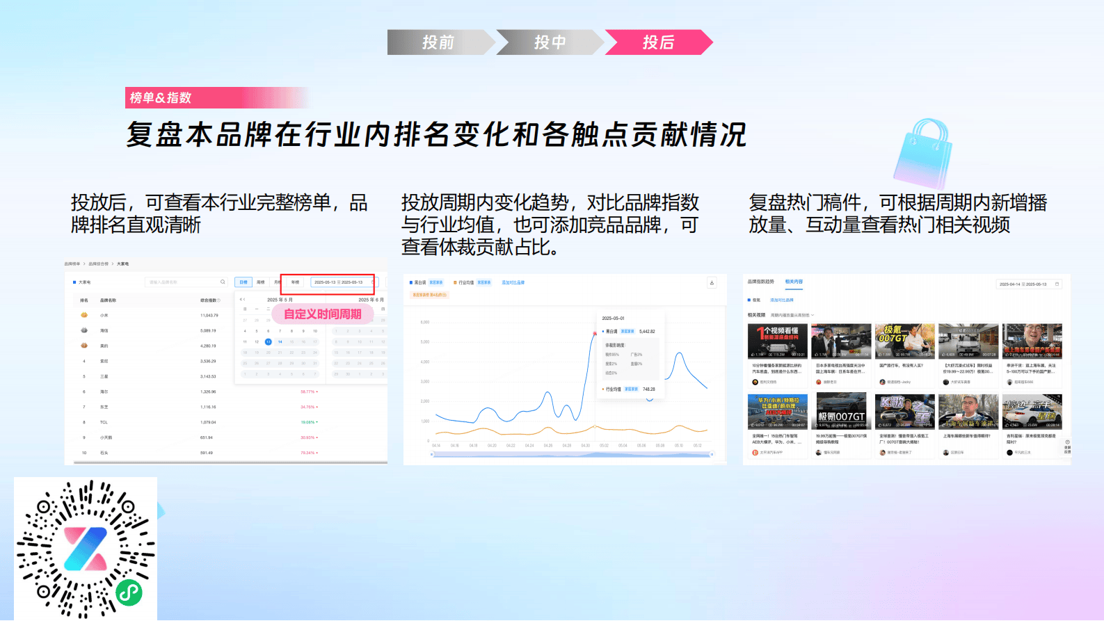哔哩哔哩运营：哔哩必达数据产品培训（汽车行业代理专场）