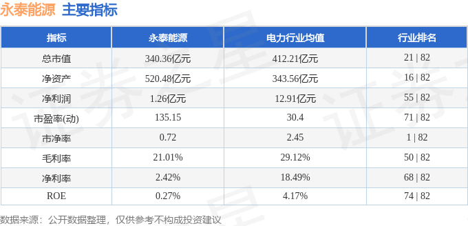 股票行情快报：永泰能源（600157）9月16日主力资金净买入2995.46万元