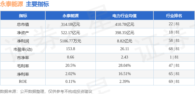 股票行情快报：永泰能源（600157）8月19日主力资金净卖出2523.35万元