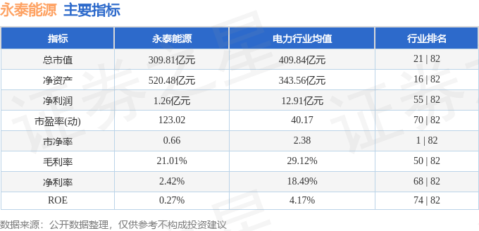 股票行情快报：永泰能源（600157）9月4日主力资金净卖出1.13亿元