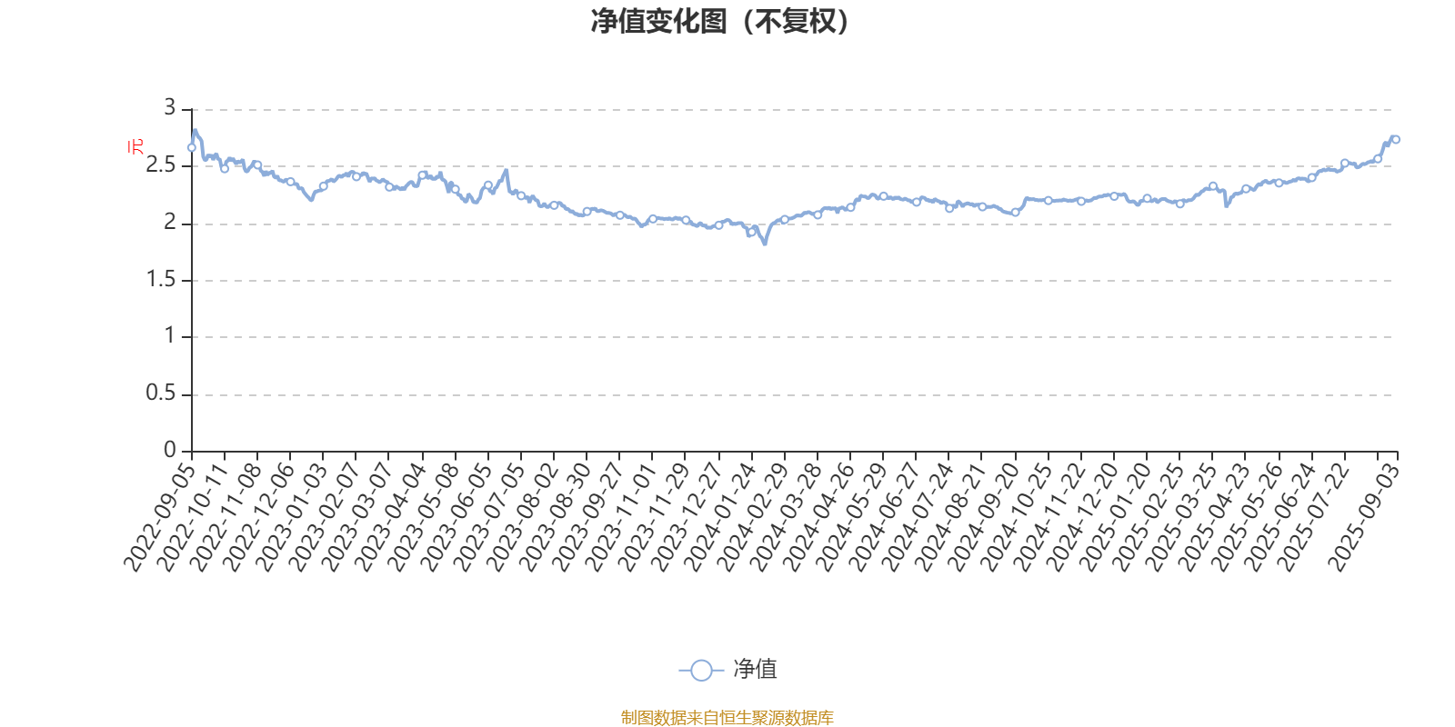 农银睿选混合：2025年上半年末股票仓位提升21个百分点