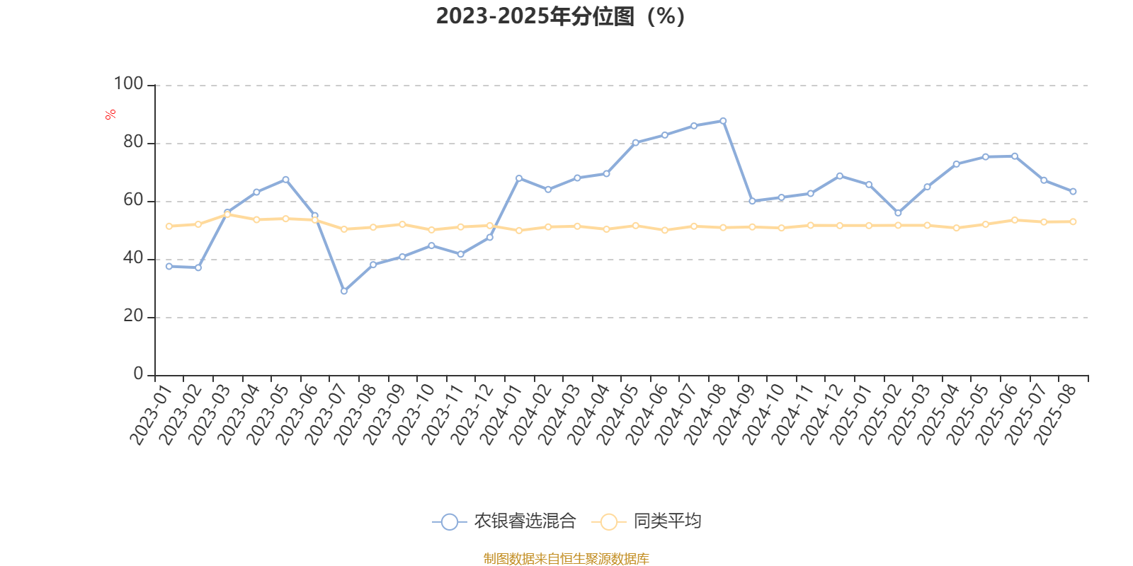 农银睿选混合：2025年上半年末股票仓位提升21个百分点