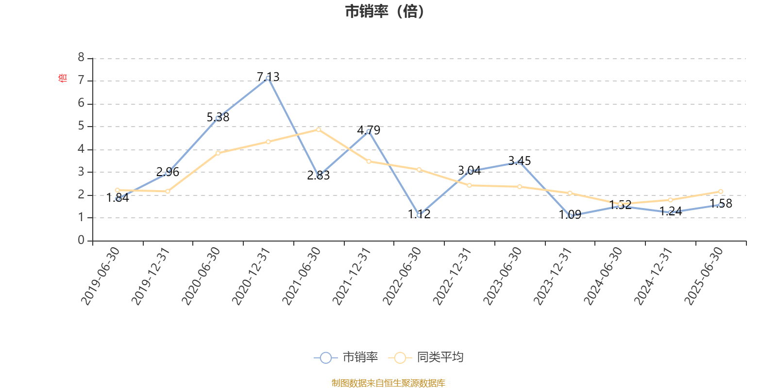 农银睿选混合：2025年上半年末股票仓位提升21个百分点