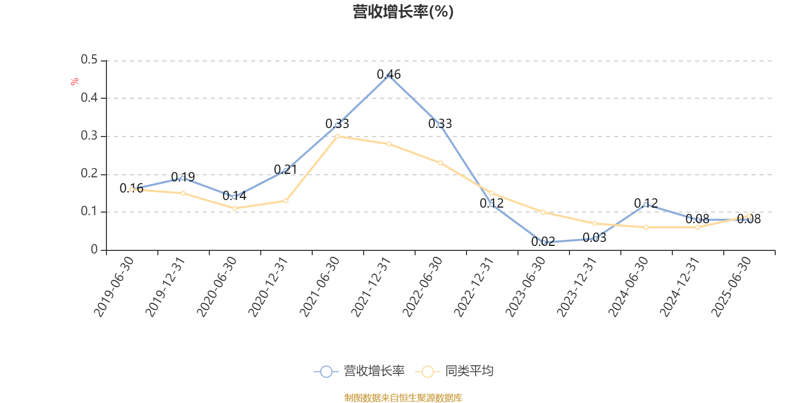 农银睿选混合：2025年上半年末股票仓位提升21个百分点