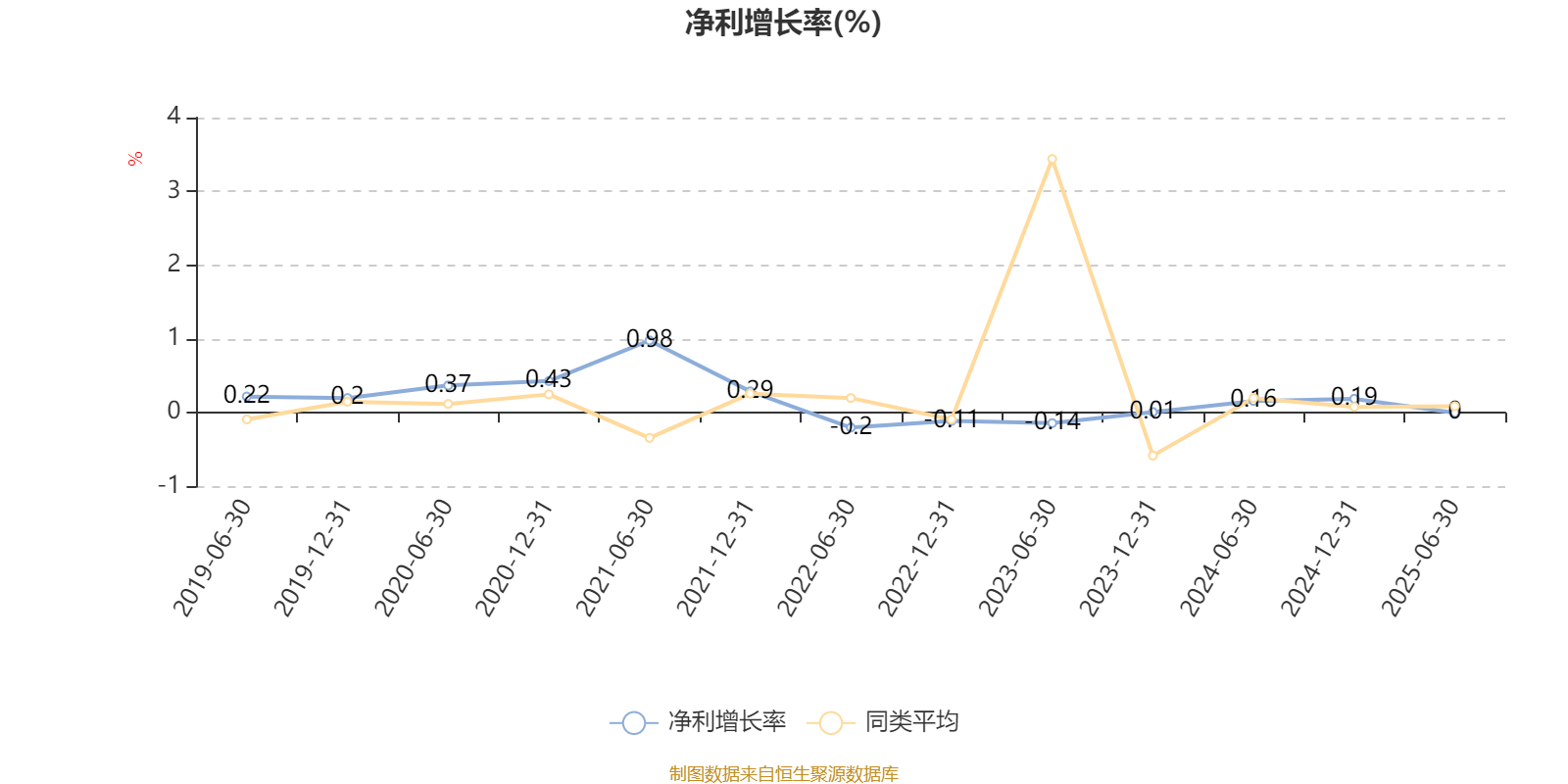 农银睿选混合：2025年上半年末股票仓位提升21个百分点