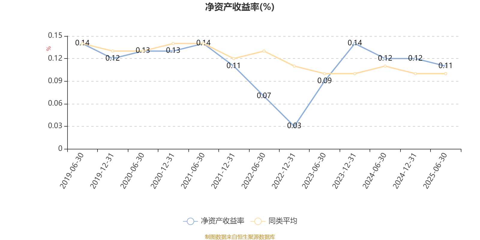 农银睿选混合：2025年上半年末股票仓位提升21个百分点