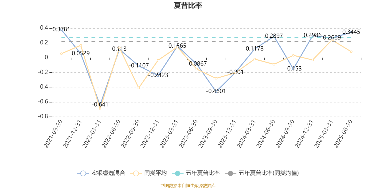 农银睿选混合：2025年上半年末股票仓位提升21个百分点