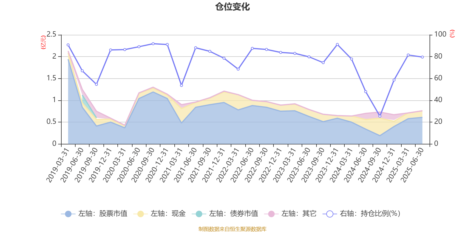 农银睿选混合：2025年上半年末股票仓位提升21个百分点