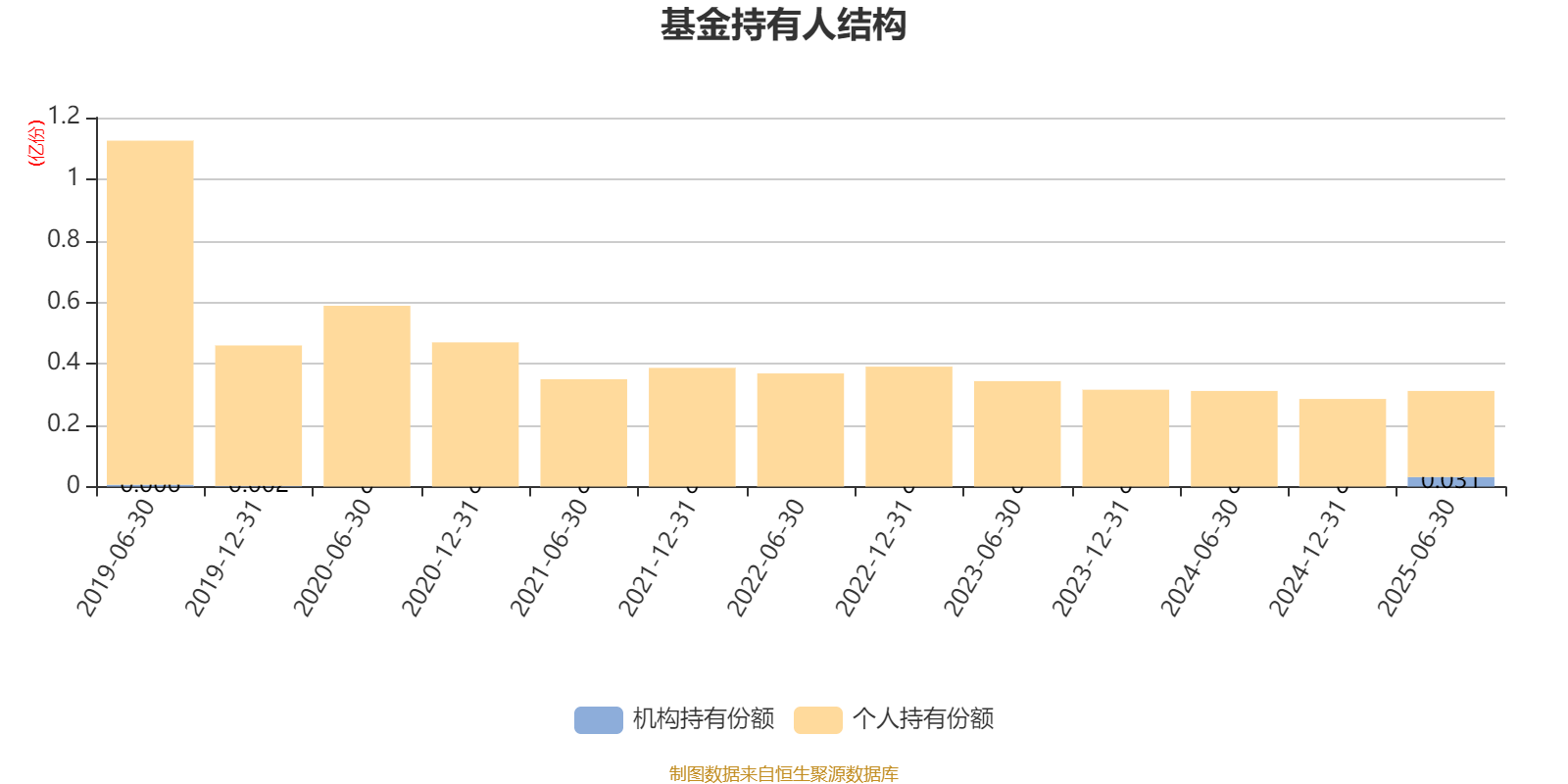 农银睿选混合：2025年上半年末股票仓位提升21个百分点