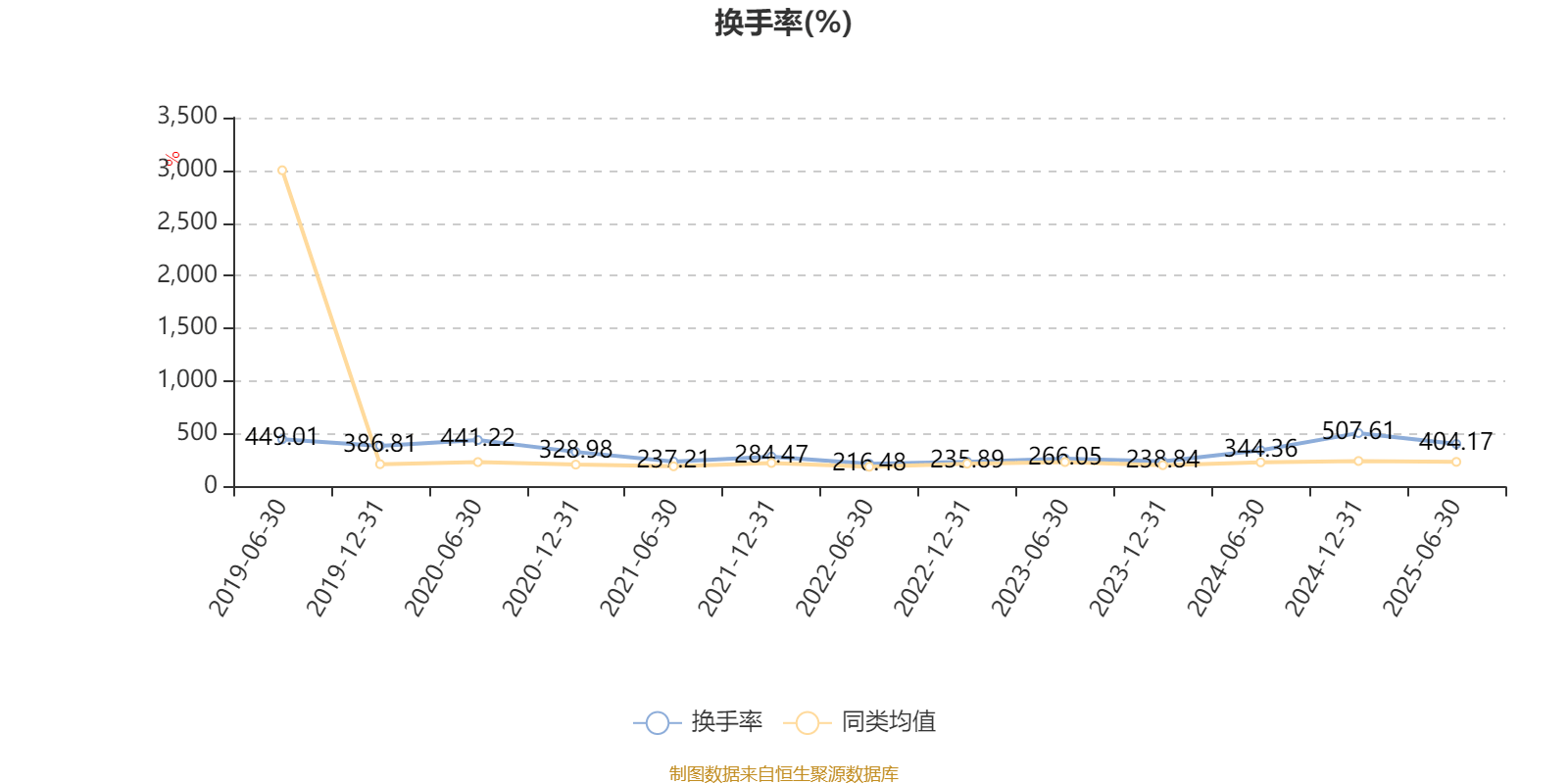 农银睿选混合：2025年上半年末股票仓位提升21个百分点