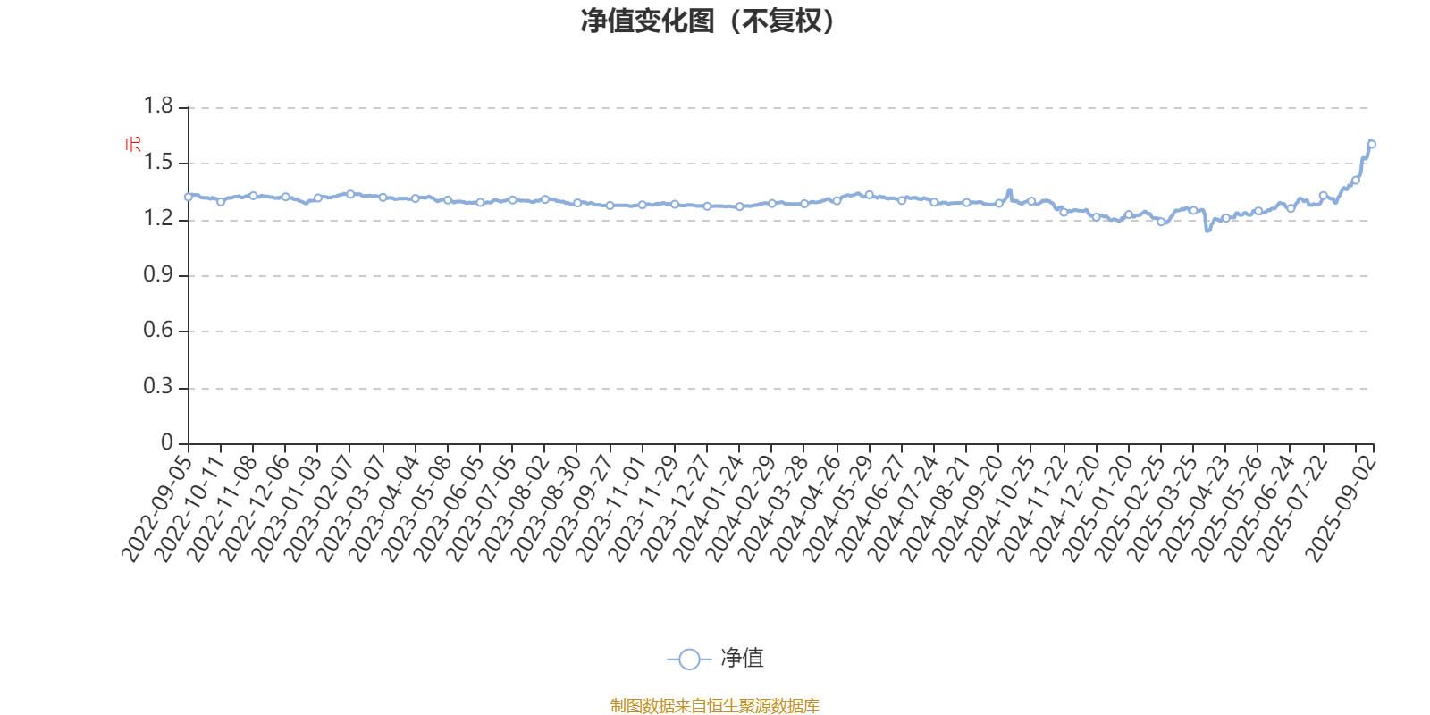 中信保诚新选混合A：2025年上半年末股票仓位提升17.76个百分点