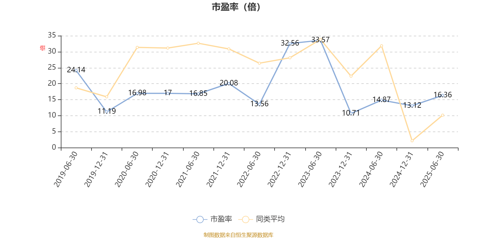 中信保诚新选混合A：2025年上半年末股票仓位提升17.76个百分点