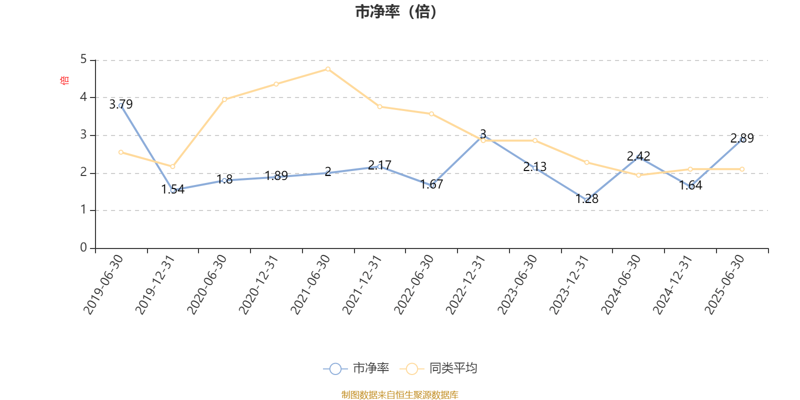 中信保诚新选混合A：2025年上半年末股票仓位提升17.76个百分点
