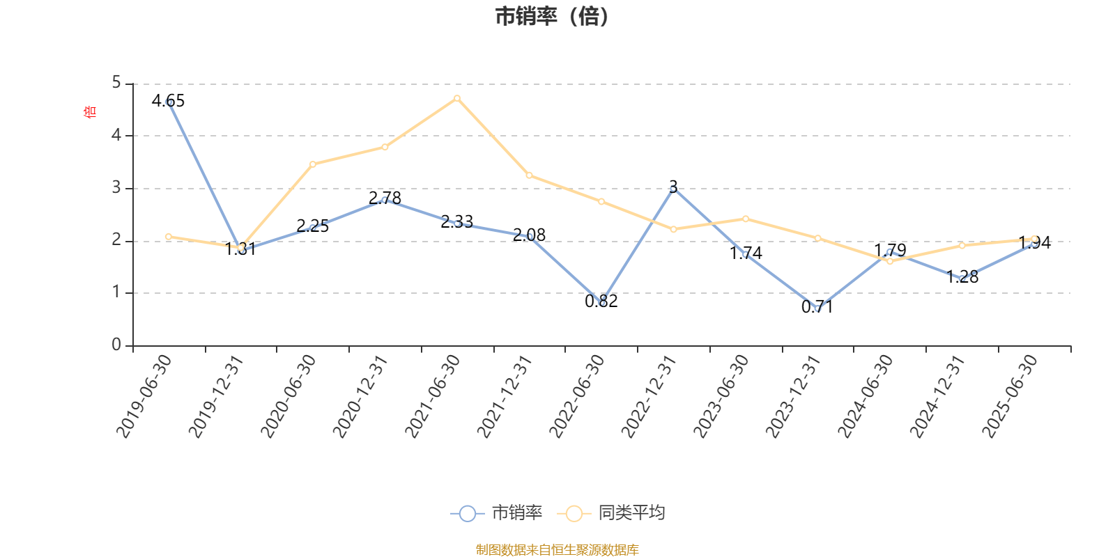 中信保诚新选混合A：2025年上半年末股票仓位提升17.76个百分点