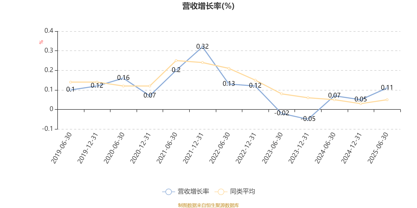 中信保诚新选混合A：2025年上半年末股票仓位提升17.76个百分点