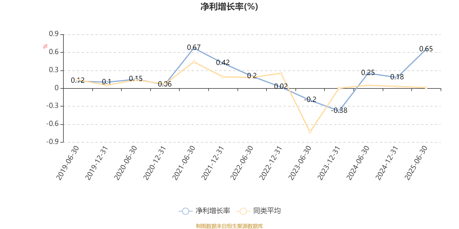中信保诚新选混合A：2025年上半年末股票仓位提升17.76个百分点