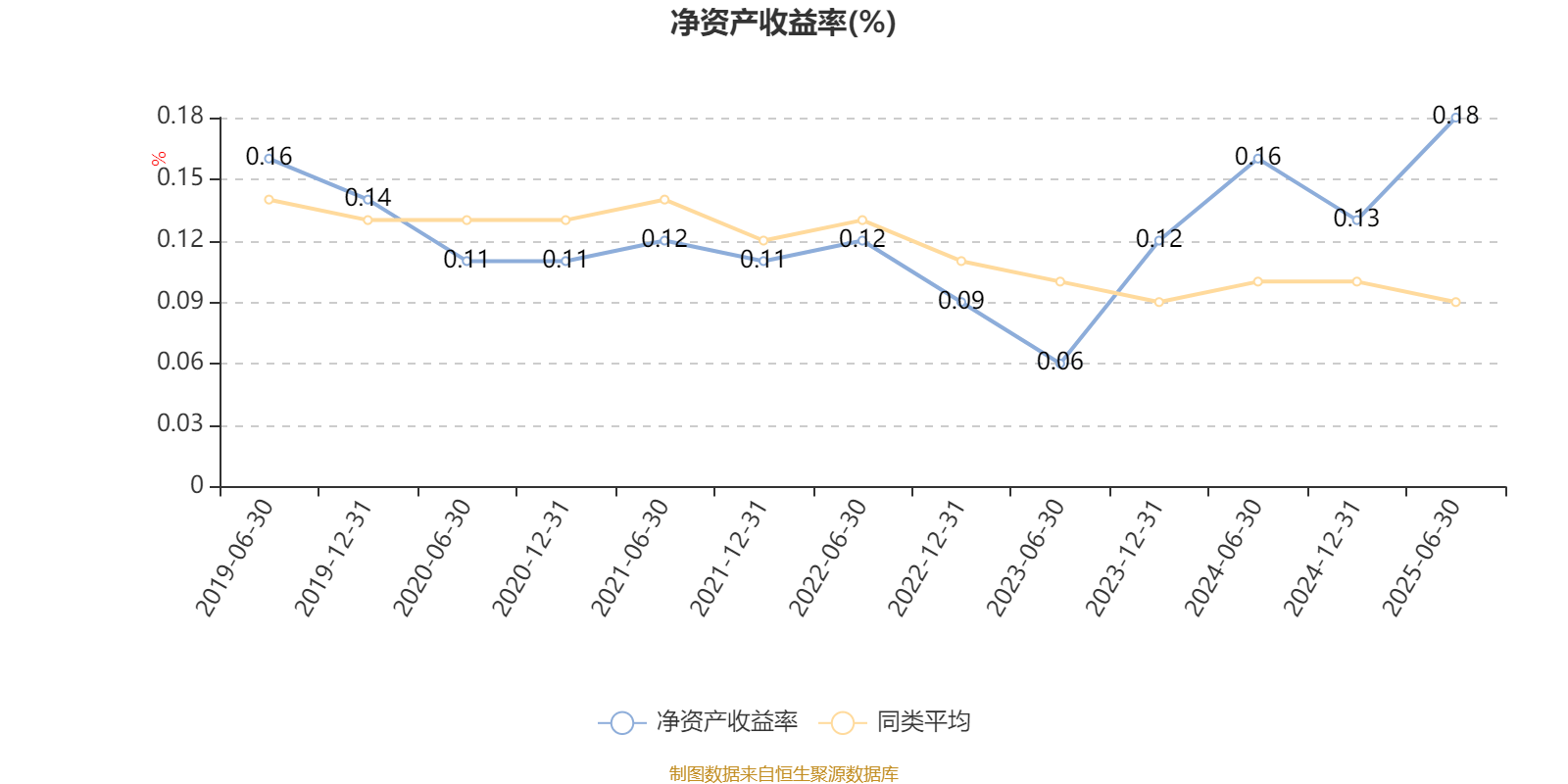 中信保诚新选混合A：2025年上半年末股票仓位提升17.76个百分点