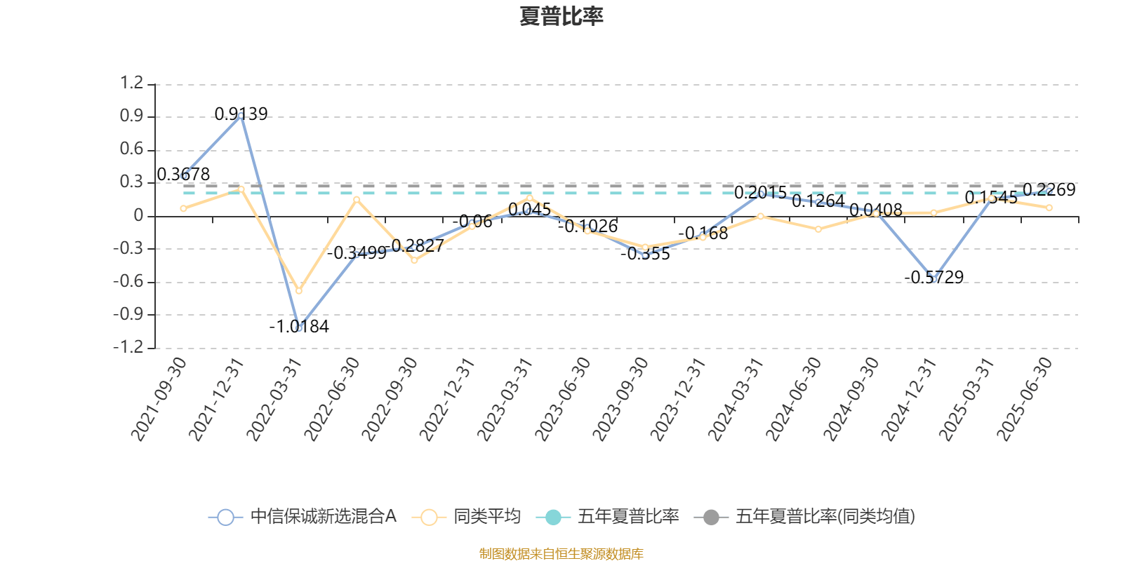 中信保诚新选混合A：2025年上半年末股票仓位提升17.76个百分点