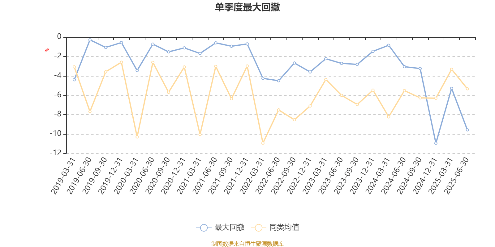 中信保诚新选混合A：2025年上半年末股票仓位提升17.76个百分点