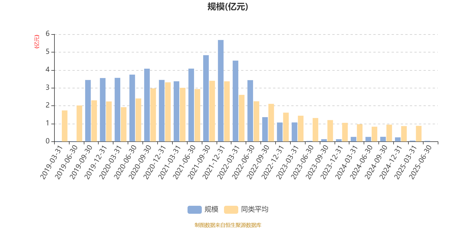 中信保诚新选混合A：2025年上半年末股票仓位提升17.76个百分点