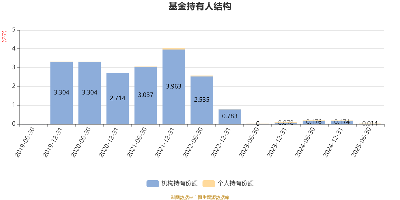 中信保诚新选混合A：2025年上半年末股票仓位提升17.76个百分点