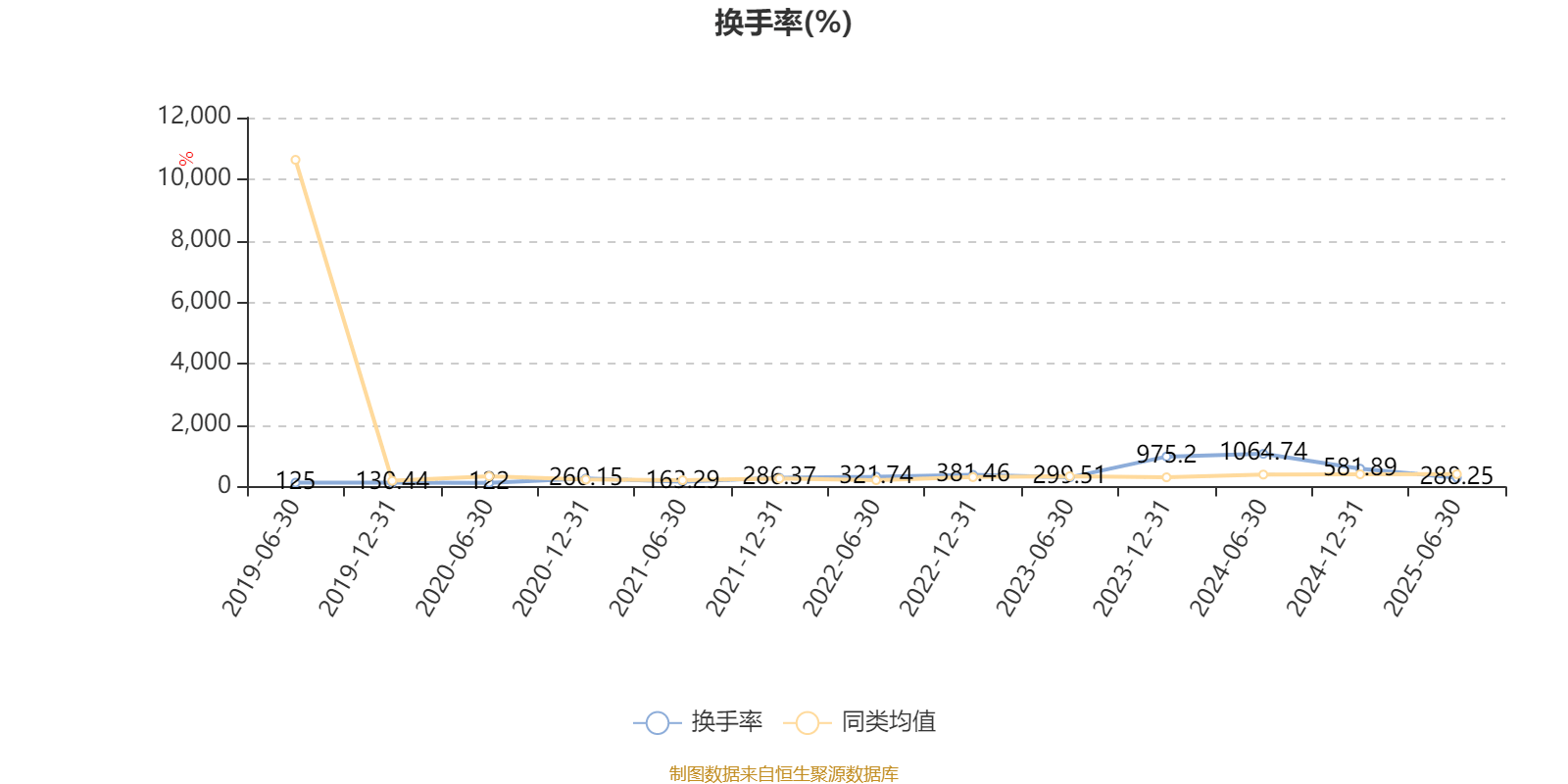 中信保诚新选混合A：2025年上半年末股票仓位提升17.76个百分点