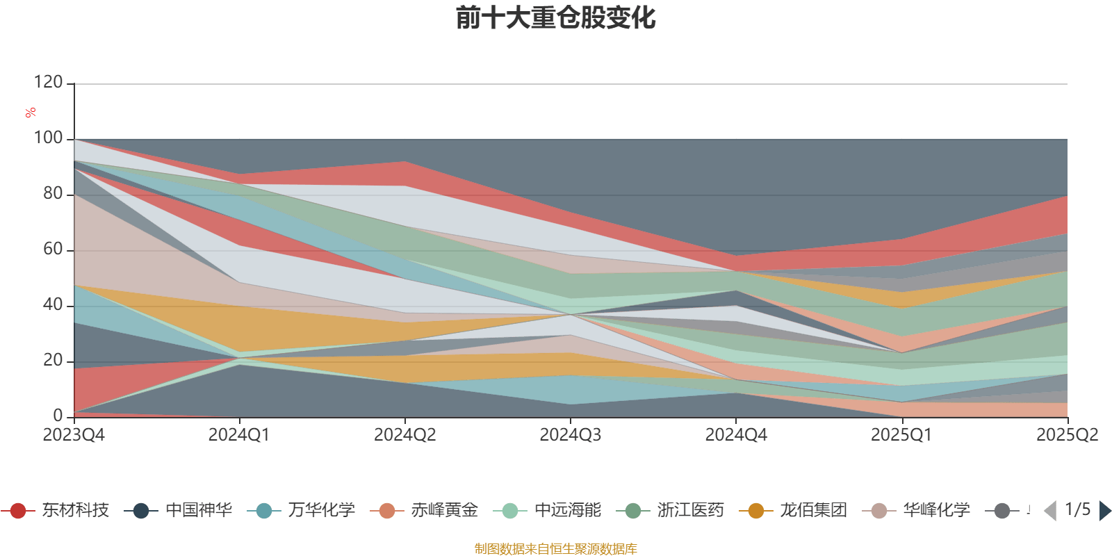 中信保诚新选混合A：2025年上半年末股票仓位提升17.76个百分点